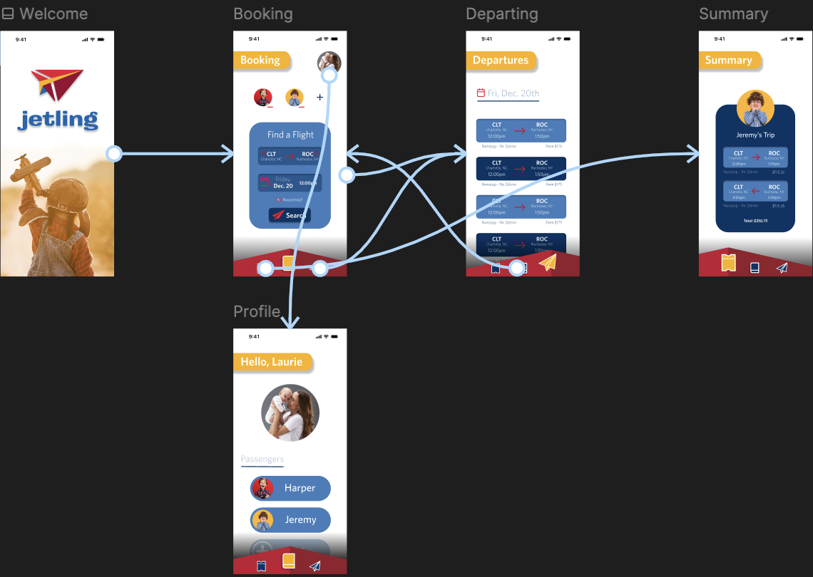 Jetling Airlines app wireframe